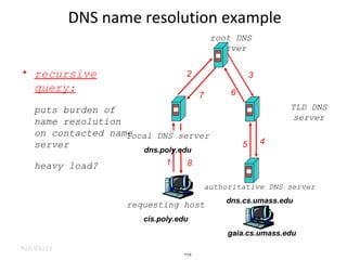 Dns | PPT