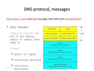 Dns | PPT