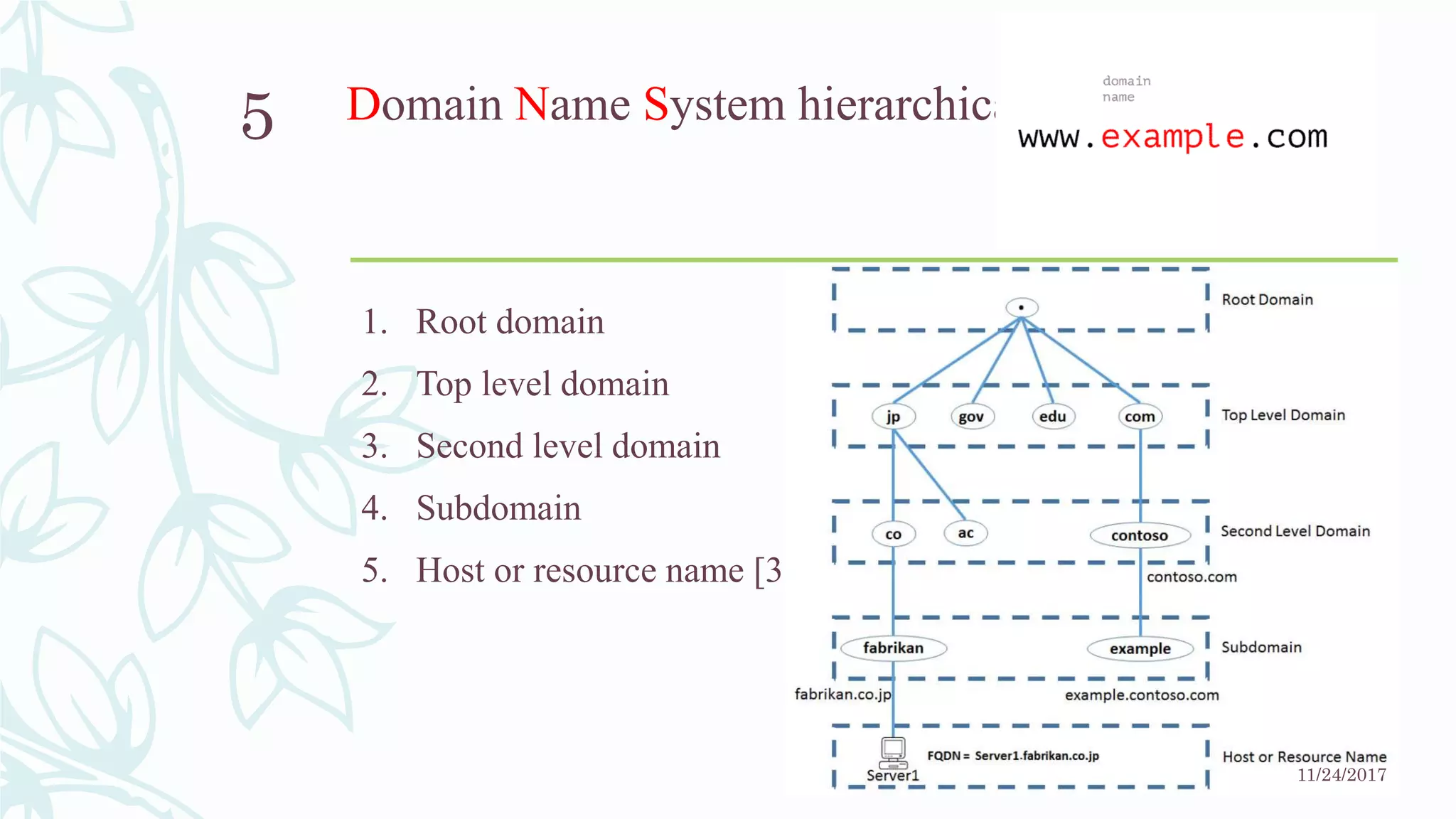Domain Name system | PPT