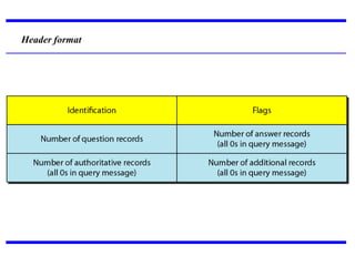 Header format
 