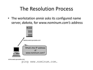 What’s the IP address
of
www.nominum.com?
The Resolution Process
• The workstation annie asks its configured name
server, dakota, for www.nominum.com’s address
ping www.nominum.com.
annie.west.sprockets.com
dakota.west.sprockets.com
 
