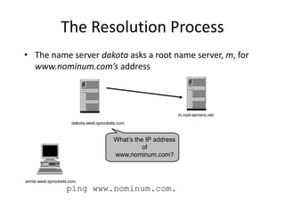 The Resolution Process
• The name server dakota asks a root name server, m, for
www.nominum.com’s address
ping www.nominum.com.
annie.west.sprockets.com
m.root-servers.net
dakota.west.sprockets.com
What’s the IP address
of
www.nominum.com?
 