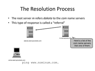 The Resolution Process
• The root server m refers dakota to the com name servers
• This type of response is called a “referral”
ping www.nominum.com.
annie.west.sprockets.com
m.root-servers.net
dakota.west.sprockets.com Here’s a list of the
com name servers.
Ask one of them.
 