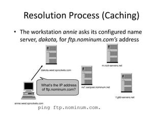 ping ftp.nominum.com.
What’s the IP address
of ftp.nominum.com?
Resolution Process (Caching)
• The workstation annie asks its configured name
server, dakota, for ftp.nominum.com’s address
annie.west.sprockets.com
f.gtld-servers.net
m.root-servers.net
dakota.west.sprockets.com
ns1.sanjose.nominum.net
 