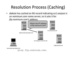 ping ftp.nominum.com.
What’s the IP address
of ftp.nominum.com?
Resolution Process (Caching)
• dakota has cached an NS record indicating ns1.sanjose is
an nominum.com name server, so it asks it for
ftp.nominum.com’s address
annie.west.sprockets.com
f.gtld-servers.net
m.root-servers.net
dakota.west.sprockets.com
ns1.sanjose.nominum.net
 