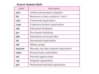 Generic domain labels
 