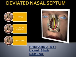 TYPES
CLINICAL
FEATURES
TREATMENT
PREPARED BY:
Laxmi Shah
Lecturer
 