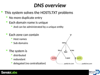 Dns | PDF