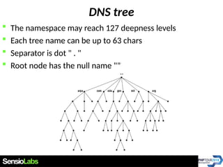 Dns Tree Example Dns | PDF