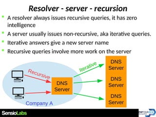 Dns | PDF
