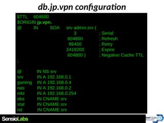 db.jp.vpn configuration
$TTL 604800
$ORIGIN jp.vpn.
@ IN SOA srv admin.srv (
3 ; Serial
604800 ; Refresh
86400 ; Retry
2419200 ; Expire
604800 ) ; Negative Cache TTL
;
@ IN NS srv
srv IN A 192.168.0.1
gaming IN A 192.168.0.4
nas IN A 192.168.0.2
mkt IN A 192.168.0.254
obs IN CNAME srv
stat IN CNAME srv
nd IN CNAME srv
 