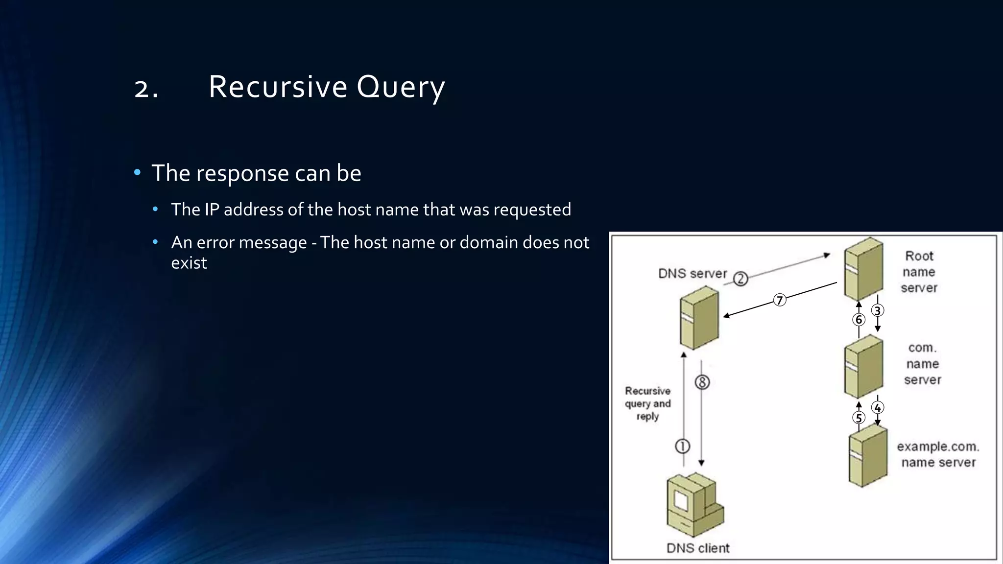 2. Recursive Query
• The response can be
• The IP address of the host name that was requested
• An error message -The host name or domain does not
exist
6
5
4
3
7
 