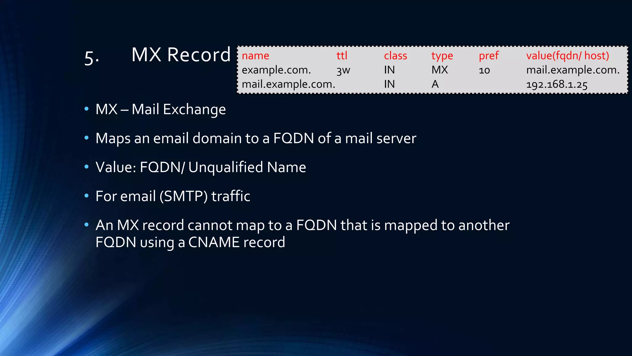 5. MX Record
• MX – Mail Exchange
• Maps an email domain to a FQDN of a mail server
• Value: FQDN/ Unqualified Name
• For email (SMTP) traffic
• An MX record cannot map to a FQDN that is mapped to another
FQDN using a CNAME record
name ttl class type pref value(fqdn/ host)
example.com. 3w IN MX 10 mail.example.com.
mail.example.com. IN A 192.168.1.25
 