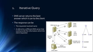 Introduction to DNS | PPTX