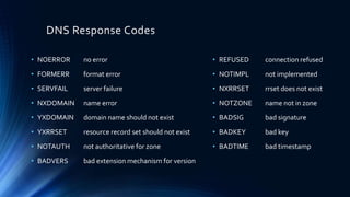 Introduction to DNS | PPTX