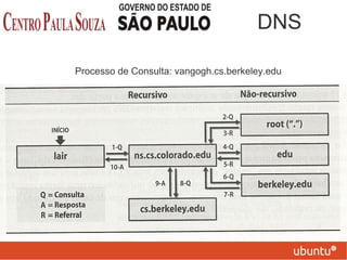 Processo de Consulta: vangogh.cs.berkeley.edu
DNS
 