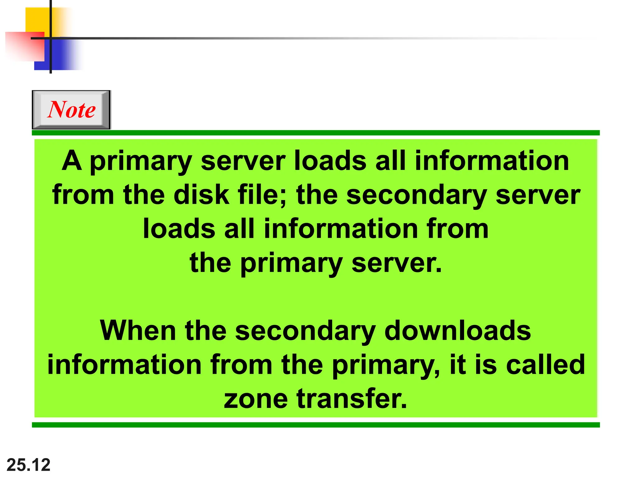 25.12
A primary server loads all information
from the disk file; the secondary server
loads all information from
the primary server.
When the secondary downloads
information from the primary, it is called
zone transfer.
Note
 