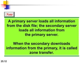 25.12
A primary server loads all information
from the disk file; the secondary server
loads all information from
the primary server.
When the secondary downloads
information from the primary, it is called
zone transfer.
Note
 