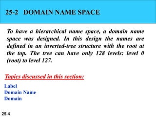 25.4
25-2 DOMAIN NAME SPACE
To have a hierarchical name space, a domain name
space was designed. In this design the names are
defined in an inverted-tree structure with the root at
the top. The tree can have only 128 levels: level 0
(root) to level 127.
Label
Domain Name
Domain
Topics discussed in this section:
 
