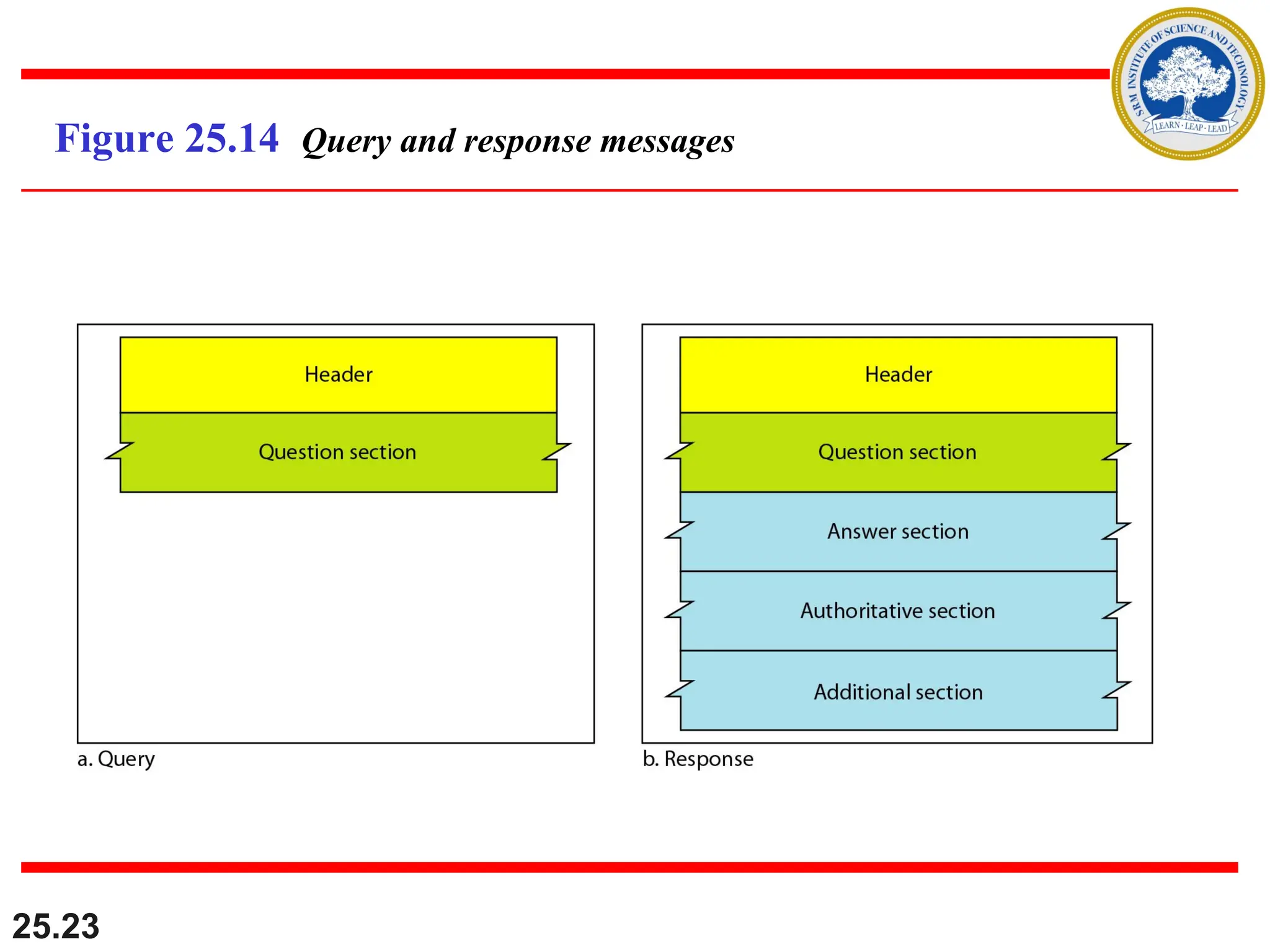 25.23
Figure 25.14 Query and response messages
 