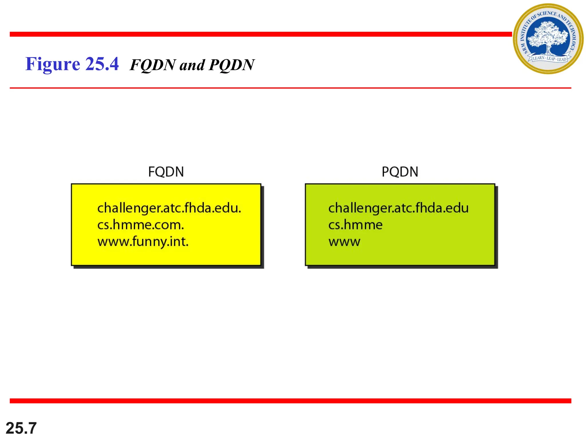 25.7
Figure 25.4 FQDN and PQDN
 