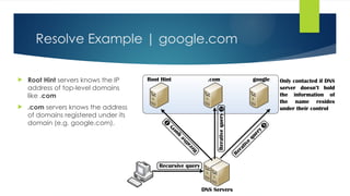 DNS DNS Presentation on DNS basics PowerPoint.pptx.pptx