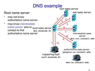 Domain Name Systems Fundamentals lecture.ppt