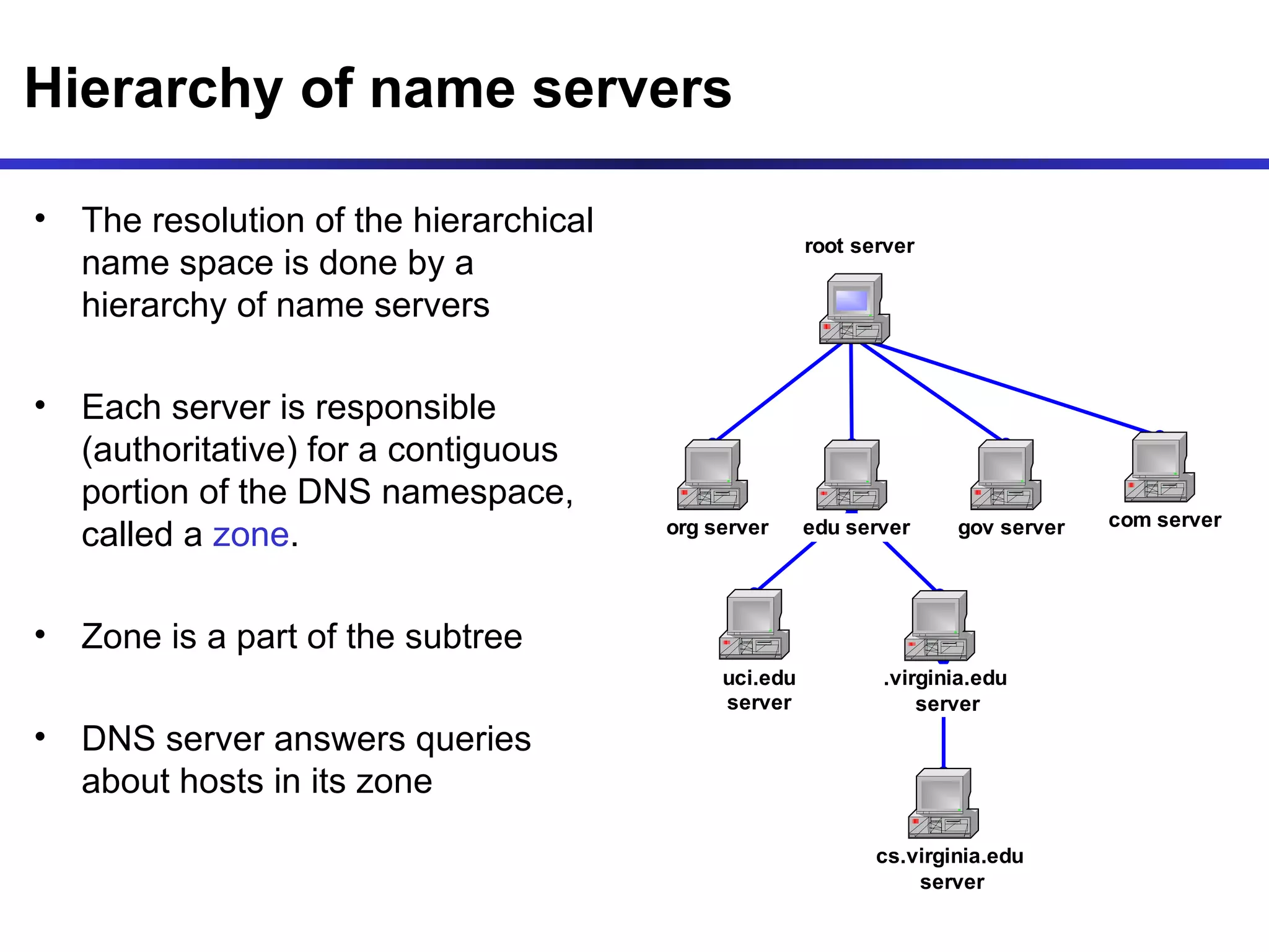 Hierarchy of name servers The resolution of the hierarchical name space is done by a hierarchy of name servers Each server is responsible (authoritative) for a contiguous portion of the DNS namespace, called a  zone . Zone is a part of the subtree DNS server answers queries about hosts in its zone 
