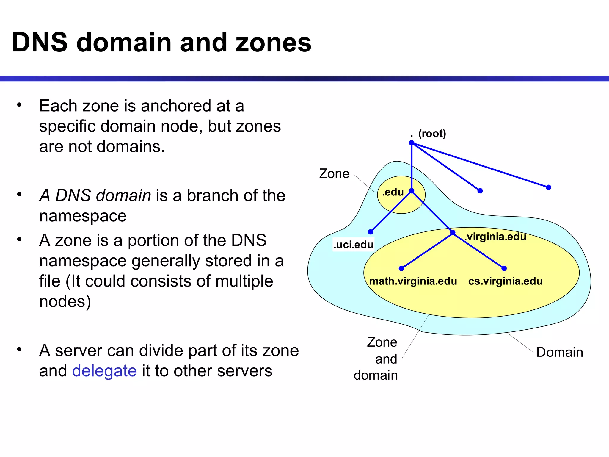 DNS domain and zones Each zone is anchored at a specific domain node, but zones are not domains.  A DNS domain  is a branch of the namespace A zone is a portion of the DNS namespace generally stored in a file (It could consists of multiple nodes) A server can divide part of its zone and  delegate  it to other servers 
