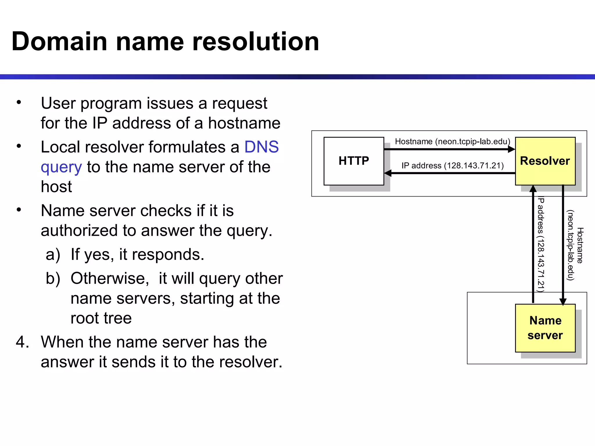 Domain name resolution User program issues a request for the IP address of a hostname Local resolver formulates a  DNS query  to the name server of the host Name server checks if it is authorized to answer the query.  If yes, it responds.  Otherwise,  it will query other name servers, starting at the root tree When the name server has the answer it sends it to the resolver.  