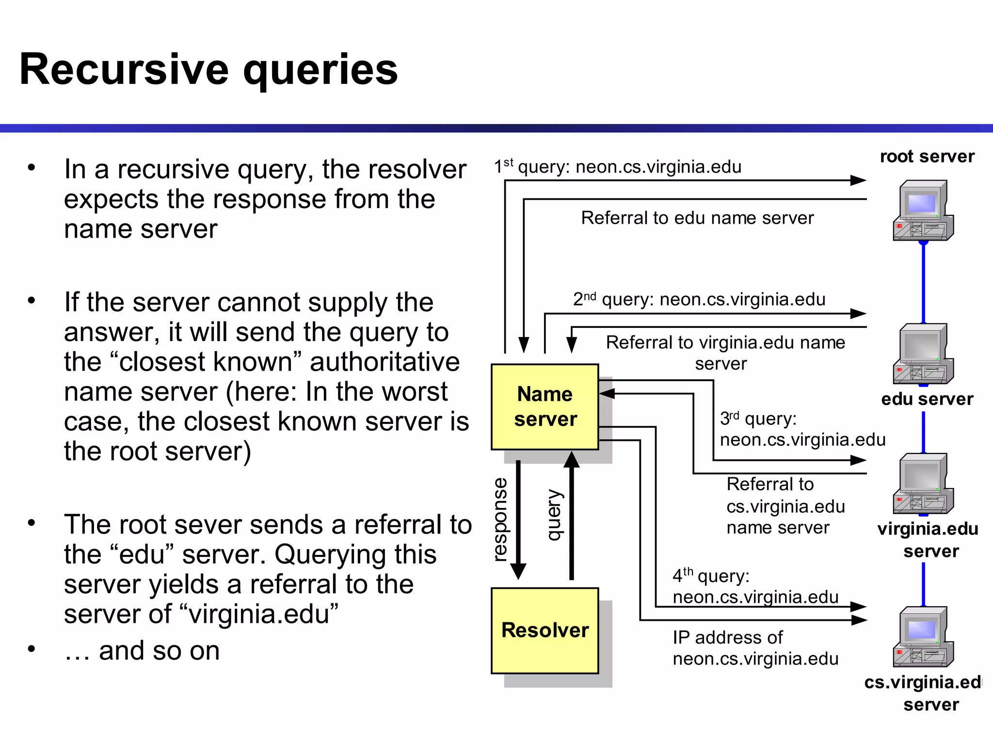 Recursive queries In a recursive query, the resolver expects the response from the name server If the server cannot supply the answer, it will send the query to the “closest known” authoritative name server (here: In the worst case, the closest known server is the root server) The root sever sends a referral to the “edu” server. Querying this server yields a referral to the server of “virginia.edu”  …  and so on 