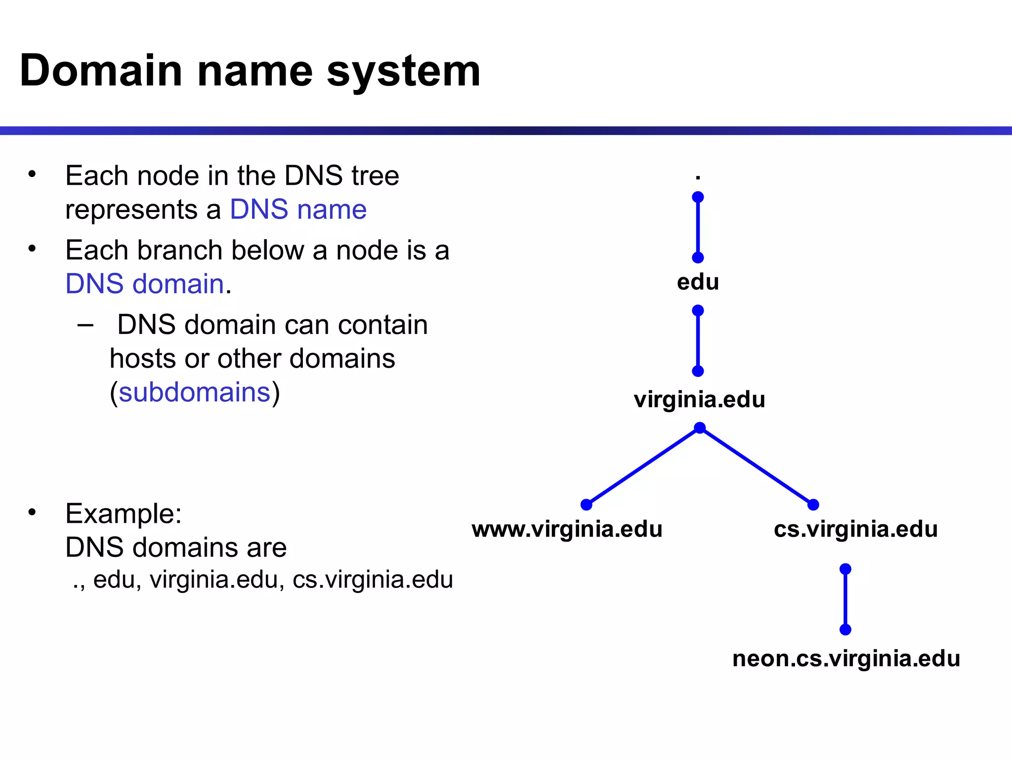 Domain name system Each node in the DNS tree represents a  DNS name Each branch below a node is a  DNS domain . DNS domain can contain hosts or other domains ( subdomains ) Example:  DNS domains are  ., edu, virginia.edu, cs.virginia.edu 