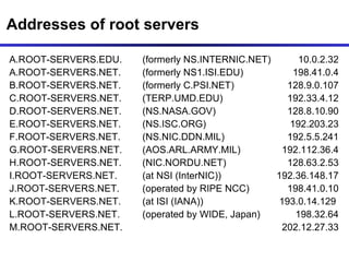 Dns And Snmp