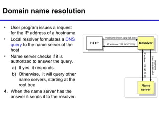 Dns And Snmp