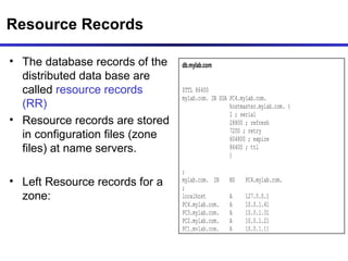 Dns And Snmp