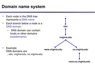 Dns And Snmp