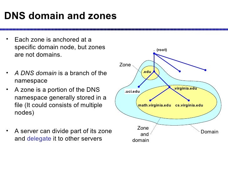 Dns And Snmp