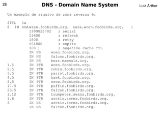 28                  DNS - Domain Name System                   Luiz Arthur

     Um exemplo de arquivo de zona reversa é:

     $TTL 1w
     @ IN SOA wren.foobirds.org. sara.wren.foobirds.org.   {
              1999022702   ; serial
              21600        ; refresh
              1800         ; retry
              604800       ; expire
              900 )        ; negative cache TTL
              IN NS     wren.foobirds.org.
              IN NS     falcon.foobirds.org.
              IN NS     bear.mammals.org.
     1.5      IN PTR    wren.foobirds.org.
     2.5      IN PTR    robin.foobirds.org.
     3.5      IN PTR    parrot.foobirds.org.
     4.5      IN PTR    hawk.foobirds.org.
     5.5      IN PTR    crow.foobirds.org.
     17.5     IN PTR    puffin.foobirds.org.
     20.5     IN PTR    falcon.foobirds.org.
     1.12     IN PTR    trumpeter.swans.foobirds.org.
     1.6      IN PTR    arctic.terns.foobirds.org.
     6        IN NS     arctic.terns.foobirds.org.
              IN NS     falcon.foobirds.org.
                                       
 