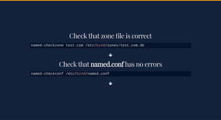 Check that zone le is correctCheck that zone le is correct

Check thatCheck that named.confnamed.conf has no errorshas no errors

named-checkzone test.com /etc/bind/zones/test.com.db
named-checkconf /etc/bind/named.conf
 