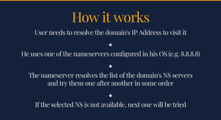 How it worksHow it works
User needs to resolve the domain's IP Address to visit itUser needs to resolve the domain's IP Address to visit it

He uses one of the nameservers con gured in his OS (e.g. 8.8.8.8)He uses one of the nameservers con gured in his OS (e.g. 8.8.8.8)

The nameserver resolves the list of the domain's NS serversThe nameserver resolves the list of the domain's NS servers
and try them one after another in some orderand try them one after another in some order

If the selected NS is not available, next one will be triedIf the selected NS is not available, next one will be tried
 