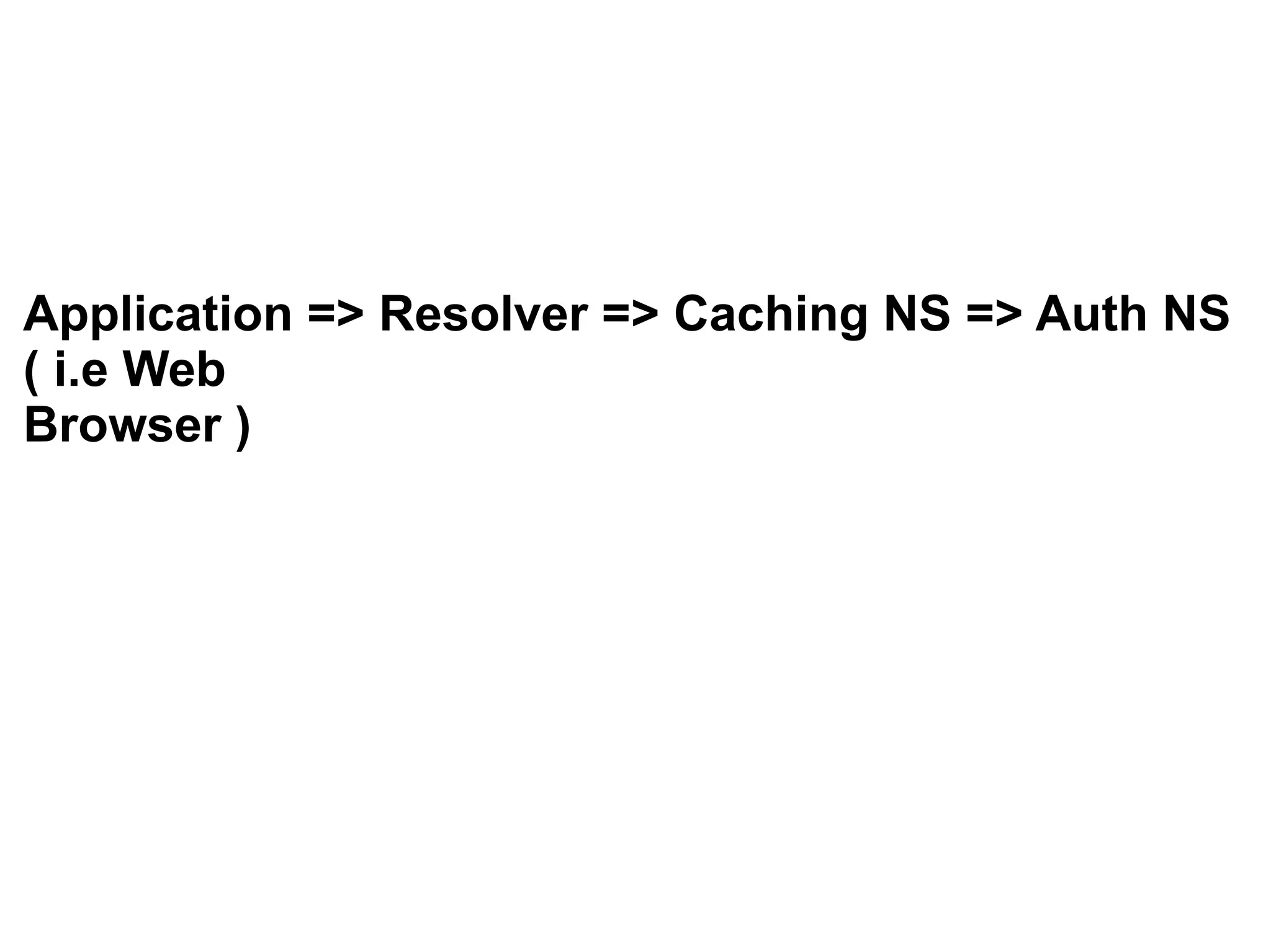 Application => Resolver => Caching NS => Auth NS
( i.e Web
Browser )
 