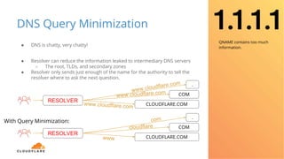 DNS resolver 1.1.1.1 from Cloudflare | PDF