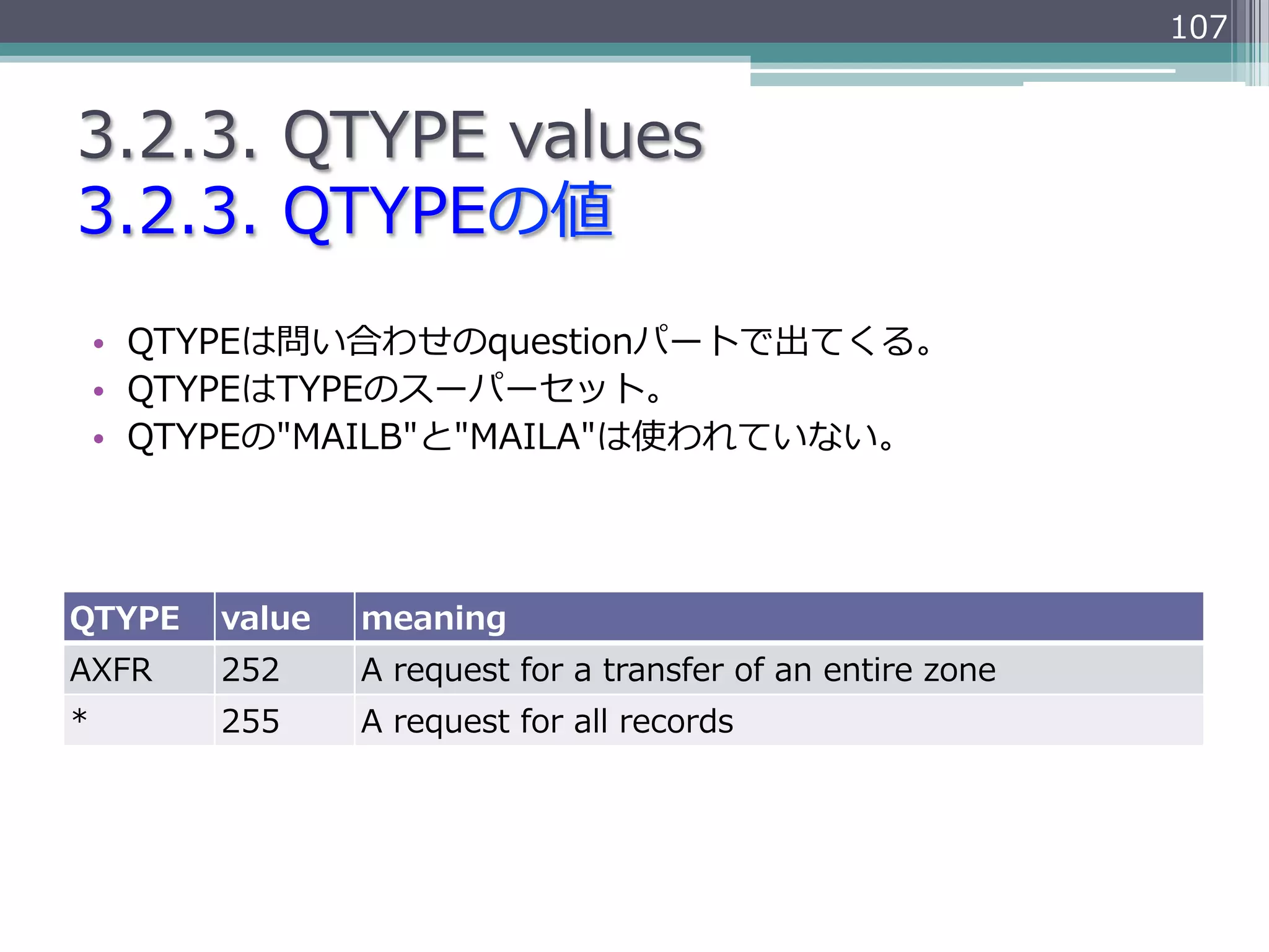 107


3.2.3.  QTYPE  values
3.2.3.  QTYPEの値
    •  QTYPEは問い合わせのquestionパートで出てくる。
    •  QTYPEはTYPEのスーパーセット。
    •  QTYPEの"MAILB"と"MAILA"は使われていない。




QTYPE   value   meaning
AXFR    252     A  request  for  a  transfer  of  an  entire  zone
*       255     A  request  for  all  records
 