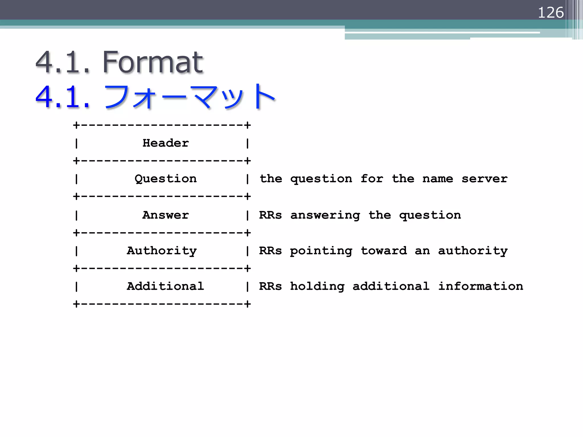 126


4.1.  Format
4.1.  フォーマット
 +---------------------+
 |        Header       |
 +---------------------+
 |       Question      |   the question for the name server
 +---------------------+
 |        Answer       |   RRs answering the question
 +---------------------+
 |      Authority      |   RRs pointing toward an authority
 +---------------------+
 |      Additional     |   RRs holding additional information
 +---------------------+
 
