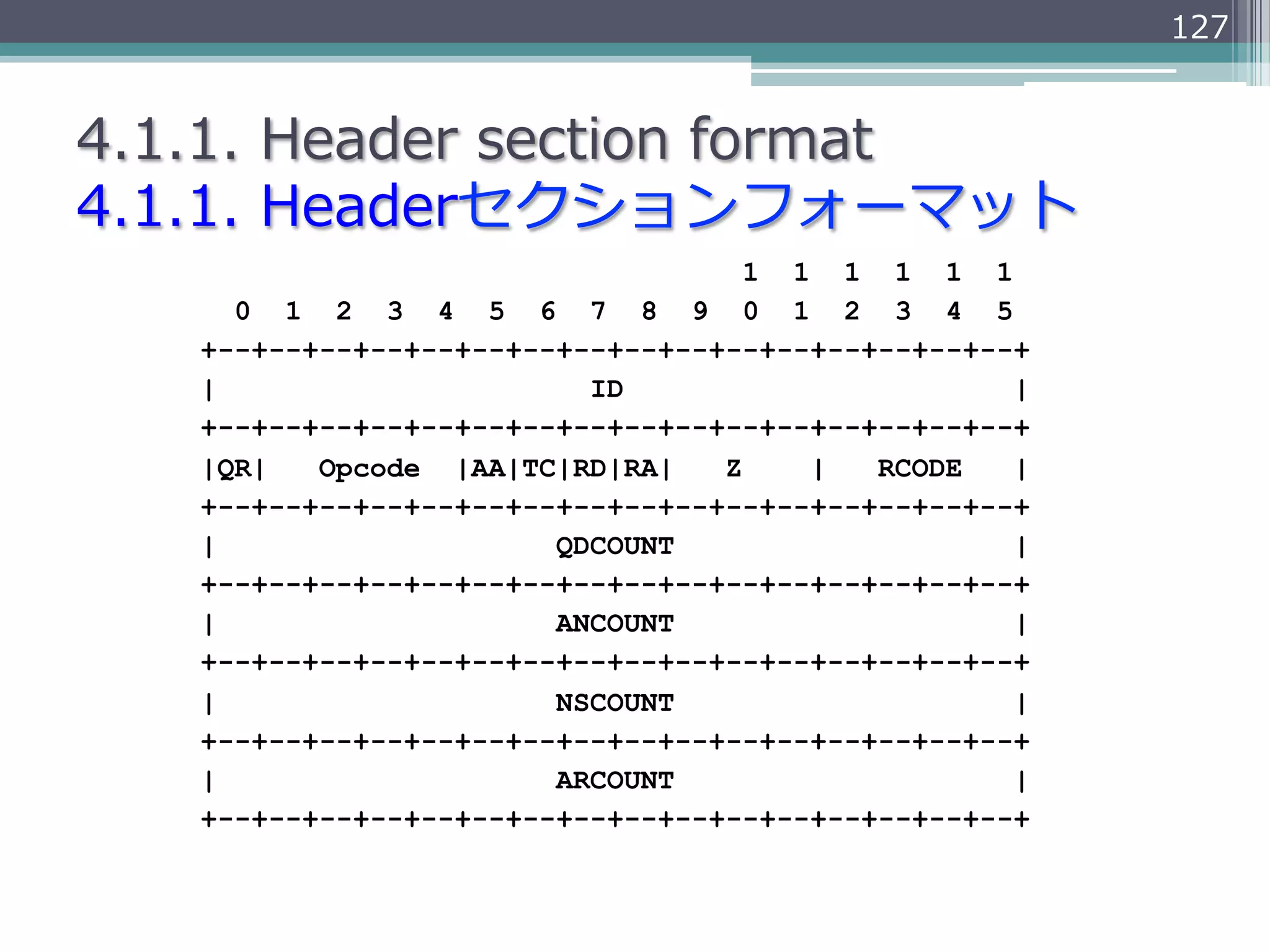 127


4.1.1.  Header  section  format
4.1.1.  Headerセクションフォーマット
                                    1 1 1 1 1 1
     0 1 2 3 4 5 6 7 8 9 0 1 2 3 4 5
   +--+--+--+--+--+--+--+--+--+--+--+--+--+--+--+--+
   |                      ID                       |
   +--+--+--+--+--+--+--+--+--+--+--+--+--+--+--+--+
   |QR|   Opcode |AA|TC|RD|RA|    Z    |   RCODE   |
   +--+--+--+--+--+--+--+--+--+--+--+--+--+--+--+--+
   |                    QDCOUNT                    |
   +--+--+--+--+--+--+--+--+--+--+--+--+--+--+--+--+
   |                    ANCOUNT                    |
   +--+--+--+--+--+--+--+--+--+--+--+--+--+--+--+--+
   |                    NSCOUNT                    |
   +--+--+--+--+--+--+--+--+--+--+--+--+--+--+--+--+
   |                    ARCOUNT                    |
   +--+--+--+--+--+--+--+--+--+--+--+--+--+--+--+--+
 