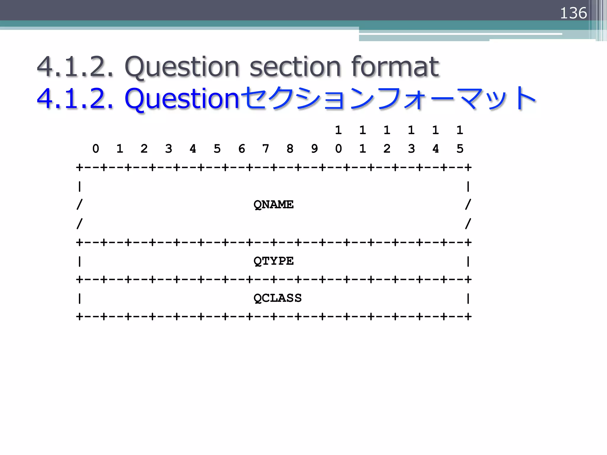 136


4.1.2.  Question  section  format
4.1.2.  Questionセクションフォーマット
                                  1 1 1 1 1 1
    0 1 2 3 4 5 6 7 8 9 0 1 2 3 4 5
  +--+--+--+--+--+--+--+--+--+--+--+--+--+--+--+--+
  |                                               |
  /                     QNAME                     /
  /                                               /
  +--+--+--+--+--+--+--+--+--+--+--+--+--+--+--+--+
  |                     QTYPE                     |
  +--+--+--+--+--+--+--+--+--+--+--+--+--+--+--+--+
  |                     QCLASS                    |
  +--+--+--+--+--+--+--+--+--+--+--+--+--+--+--+--+
 