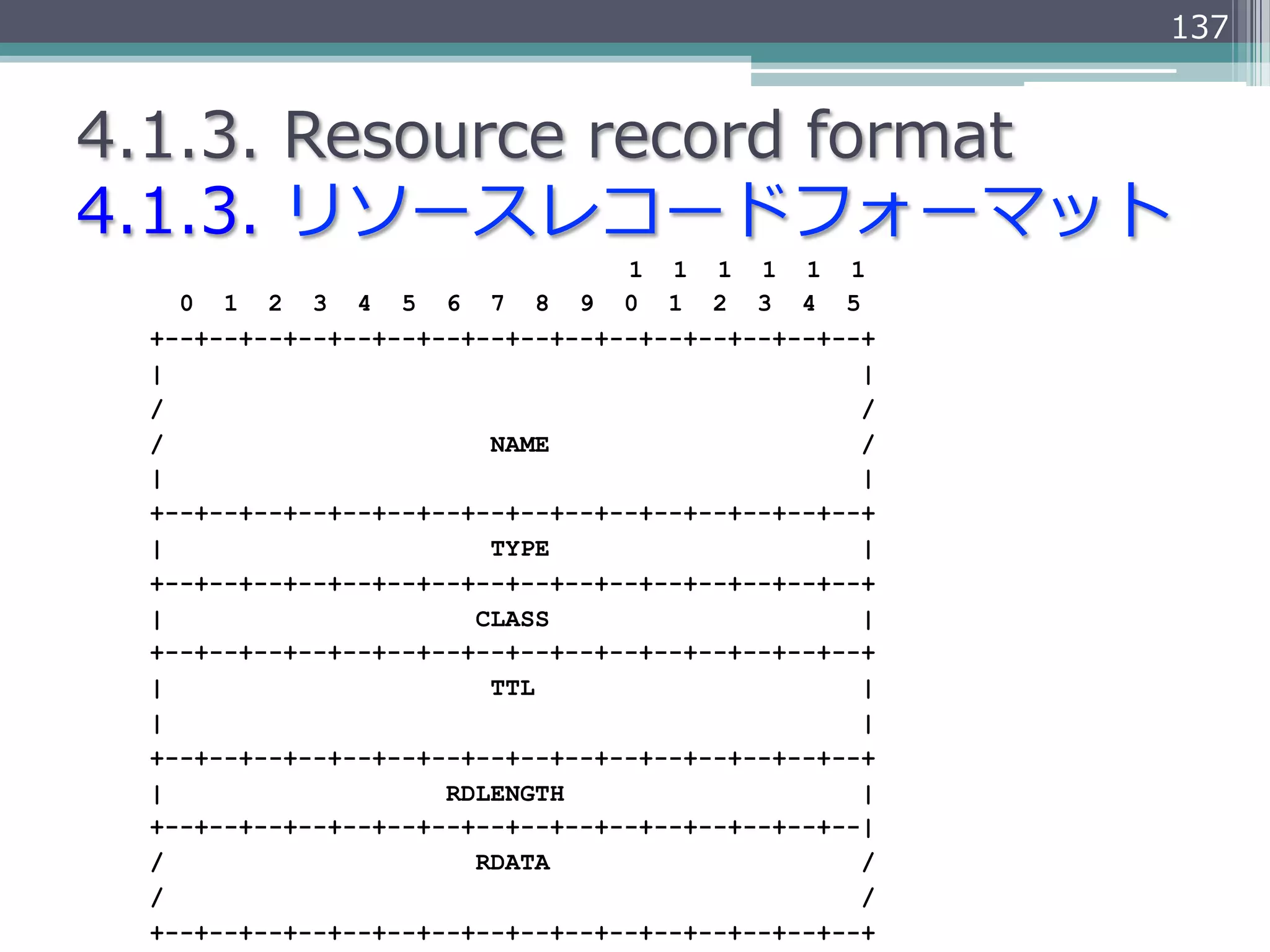 137


4.1.3.  Resource  record  format
4.1.3.  リソースレコードフォーマット
 　 　                                   1 1 1 1 1 1
         0 1 2 3 4 5 6 7 8 9 0 1 2 3 4 5
       +--+--+--+--+--+--+--+--+--+--+--+--+--+--+--+--+
       |                                               |
       /                                               /
       /                      NAME                     /
       |                                               |
       +--+--+--+--+--+--+--+--+--+--+--+--+--+--+--+--+
       |                      TYPE                     |
       +--+--+--+--+--+--+--+--+--+--+--+--+--+--+--+--+
       |                     CLASS                     |
       +--+--+--+--+--+--+--+--+--+--+--+--+--+--+--+--+
       |                      TTL                      |
       |                                               |
       +--+--+--+--+--+--+--+--+--+--+--+--+--+--+--+--+
       |                   RDLENGTH                    |
       +--+--+--+--+--+--+--+--+--+--+--+--+--+--+--+--|
       /                     RDATA                     /
       /                                               /
       +--+--+--+--+--+--+--+--+--+--+--+--+--+--+--+--+
 