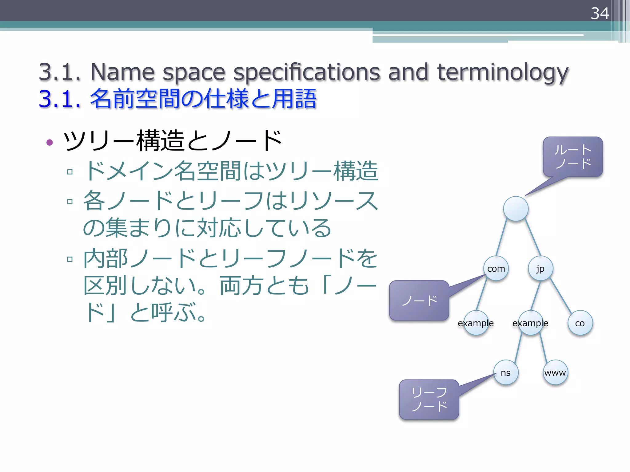 34


3.1.  Name  space  speciﬁcations  and  terminology
3.1.  名前空間の仕様と⽤用語
•  ツリー構造とノード                                                      ルート

  ▫  ドメイン名空間はツリー構造                                                ノード


  ▫  各ノードとリーフはリソース
     の集まりに対応している
  ▫  内部ノードとリーフノードを                            com           jp

     区別しない。両⽅方とも「ノー
                                  ノード
     ド」と呼ぶ。                              example        example     co




                                                   ns         www

                                   リーフ
                                   ノード
 