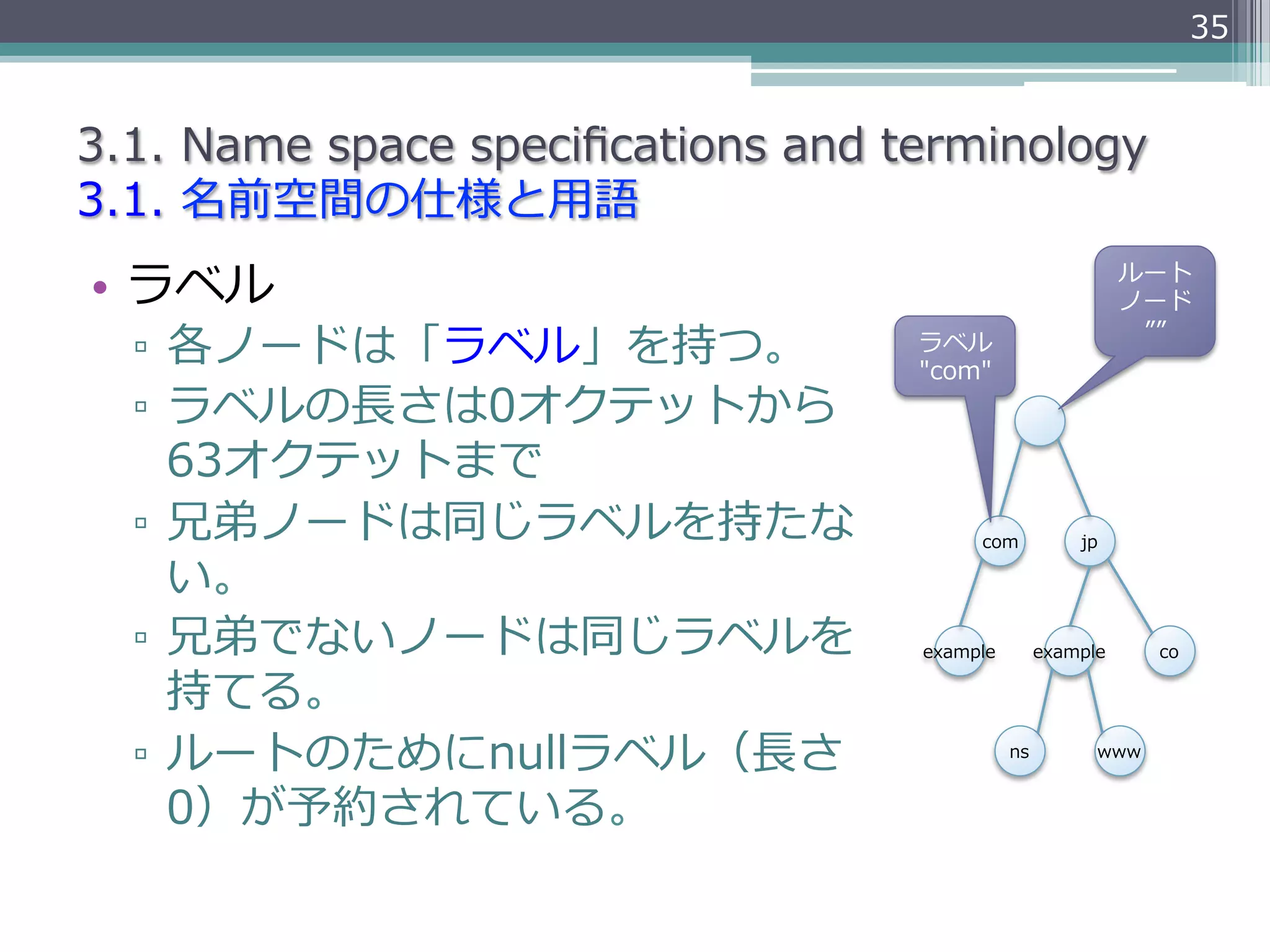 35


3.1.  Name  space  speciﬁcations  and  terminology
3.1.  名前空間の仕様と⽤用語
•  ラベル                                                          ルート
                                                                ノード

  ▫  各ノードは「ラベル」を持つ。                    ラベル
                                       "com"
                                                                 ””


  ▫  ラベルの⻑⾧長さは0オクテットから
     63オクテットまで
  ▫  兄弟ノードは同じラベルを持たな                        com           jp

     い。
  ▫  兄弟でないノードは同じラベルを                   example        example     co

     持てる。
  ▫  ルートのためにnullラベル（⻑⾧長さ                         ns         www


     0）が予約されている。
 
