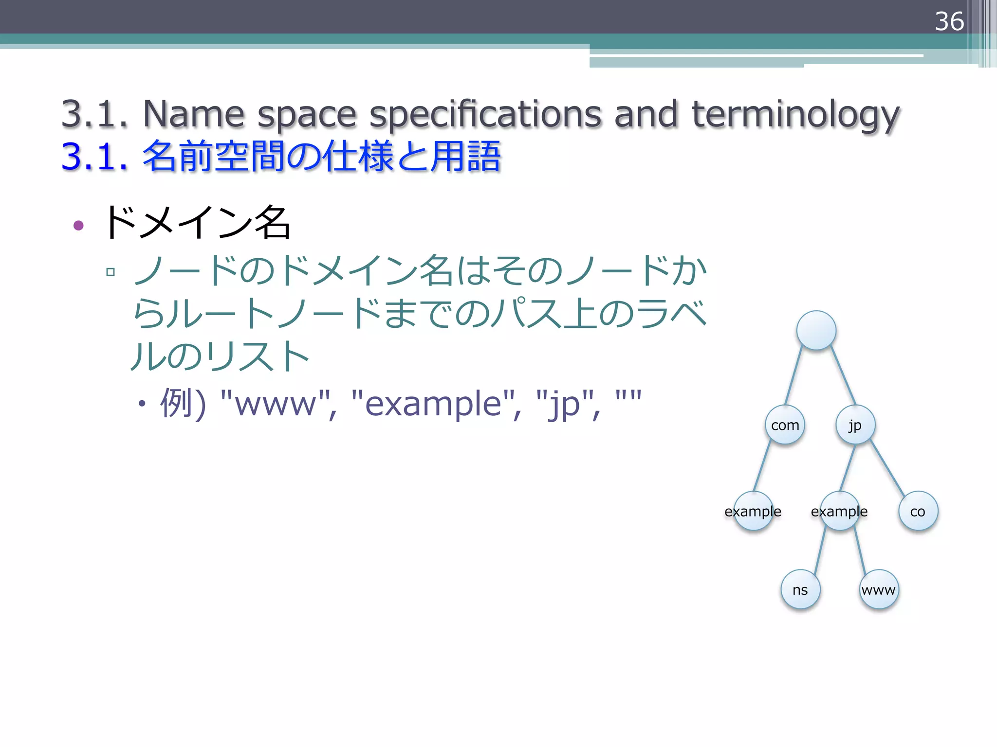 36


3.1.  Name  space  speciﬁcations  and  terminology
3.1.  名前空間の仕様と⽤用語
•  ドメイン名
  ▫  ノードのドメイン名はそのノードか
     らルートノードまでのパス上のラベ
     ルのリスト
    –  例例)  "www",  "example",  "jp",  ""        com           jp




                                             example        example     co




                                                       ns         www
 